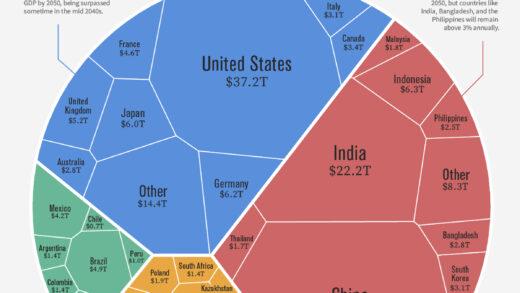 Visualizing the Global Economy in 2050 Based on GDP