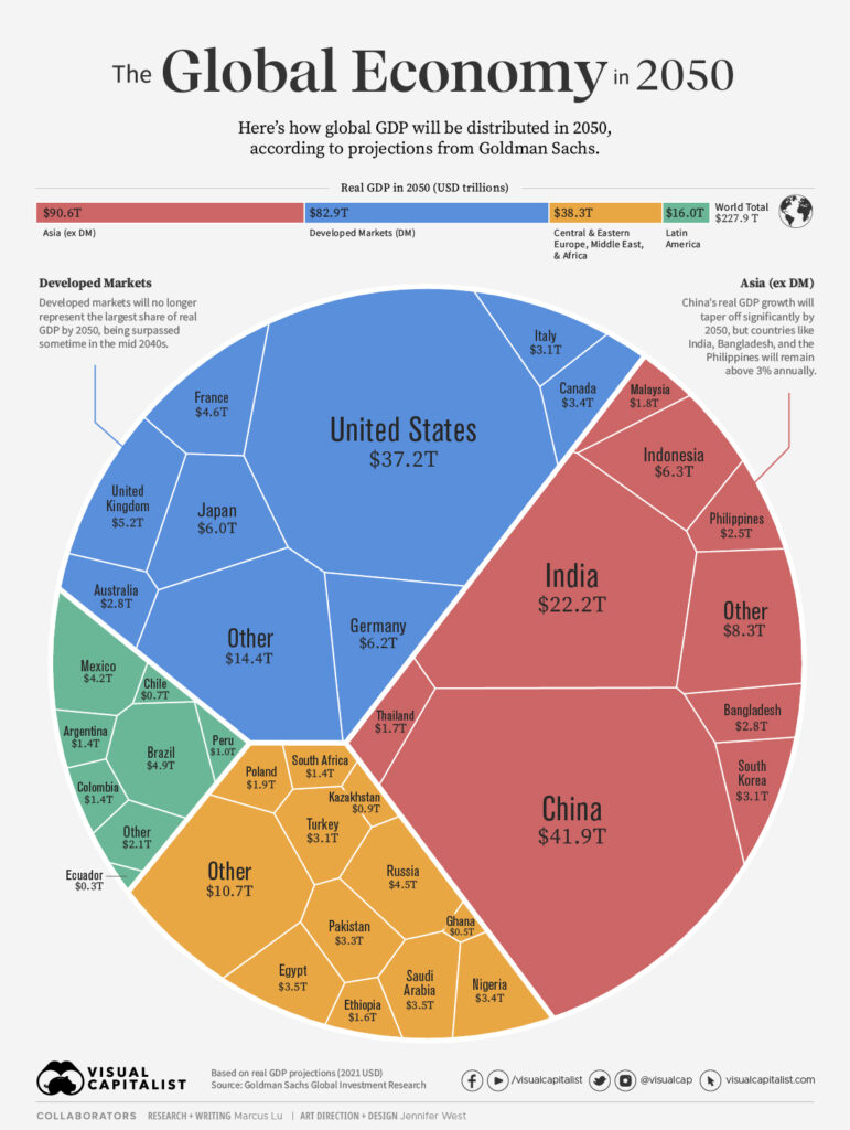 Visualizing the Global Economy in 2050 Based on GDP